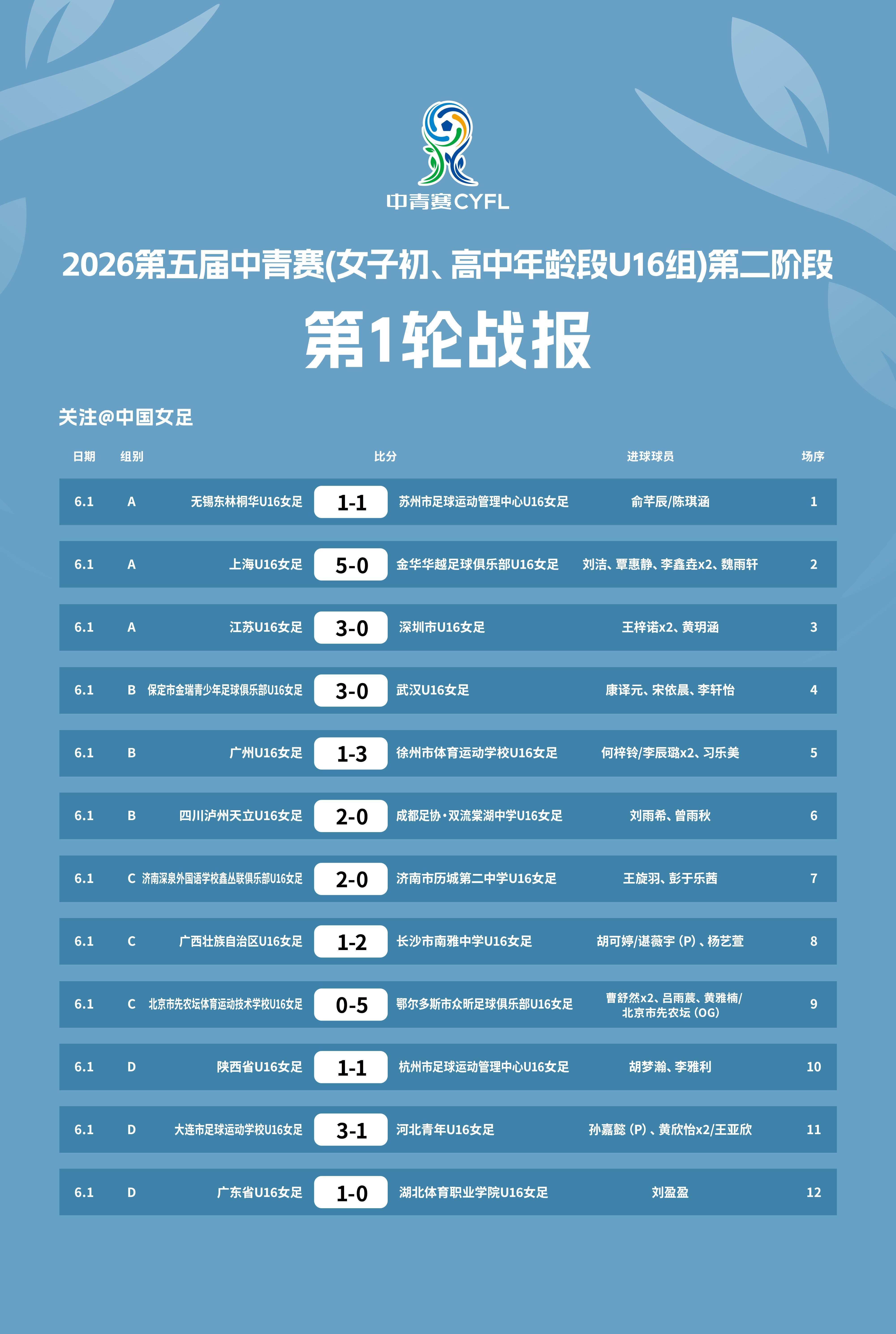 IM电竞登录入口-2026第五届中青赛女子U16组赛果出炉